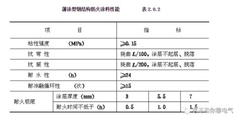 鋼結構防火涂料耐火性能報告 北京網架設計 第2張