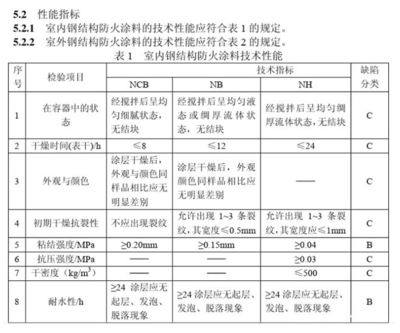 鋼結構防火涂料耐火性能報告 北京網架設計 第4張