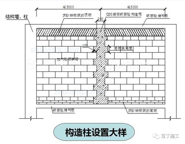 砌體結(jié)構(gòu)加固圖集