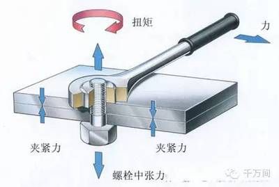 鋼結(jié)構(gòu)螺栓扭矩標(biāo)準(zhǔn)在哪里看