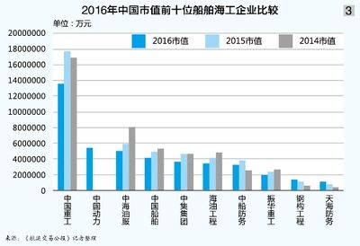 十大鋼結構企業排名及產能（鋼結構企業技術創新趨勢分析）