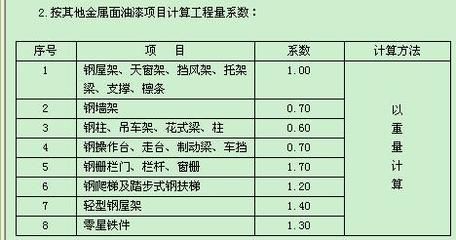 鋼屋架如何計算工程量（如何計算鋼屋架的工程量） 裝飾工裝施工 第3張