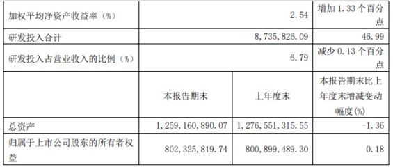 園林設計方案怎么做（關于園林設計的問題） 北京鋼結構設計問答