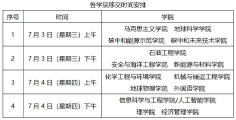 北京市檔案室工作時間 北京加固施工 第5張 北京市檔案室工作時間 北京加固施工 第5張