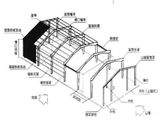 鋼結構廠房基礎要多深 結構地下室施工 第3張 鋼結構廠房基礎要多深 結構地下室施工 第3張