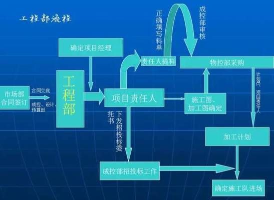 園林綠化施工計劃進度表（關于園林綠化施工計劃進度表的問題）