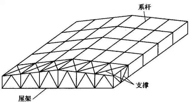 學校操場平面圖片（-學校操場的安全措施有哪些） 北京鋼結構設計問答