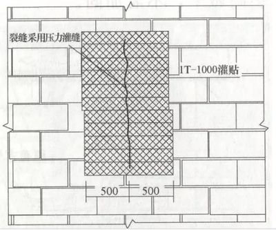 砌墻加固方法有幾種類型（砌墻加固方法根據不同的結構類型和加固需求分為多種類型） 建筑效果圖設計 第2張