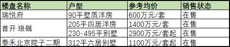 北京新建別墅區(qū)（北京別墅區(qū)教育資源對比） 結(jié)構(gòu)砌體施工 第2張