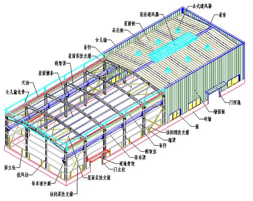 鋼結構廠房圖紙基本識圖（鋼結構廠房圖紙基本識圖技巧分析鋼結構廠房圖紙基本識圖技巧）