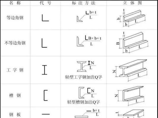 鋼結構廠房圖紙基本識圖（鋼結構廠房圖紙基本識圖技巧分析鋼結構廠房圖紙基本識圖技巧）