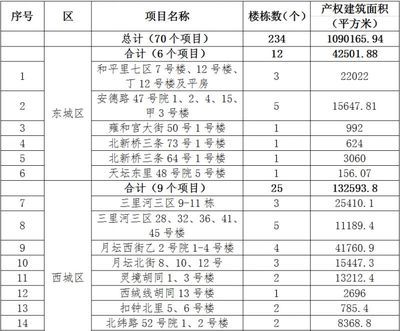 北京關(guān)于老舊小區(qū)改造新政策（北京老舊小區(qū)改造政策全面提升居住環(huán)境改善居民生活質(zhì)量）