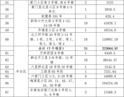 北京關(guān)于老舊小區(qū)改造新政策（北京老舊小區(qū)改造政策全面提升居住環(huán)境改善居民生活質(zhì)量）