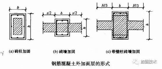 砌體墻常用的加固做法（增加鋼筋加固效果評估）