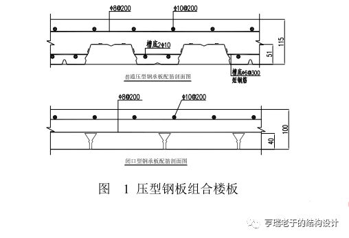 鋼結構樓板形式