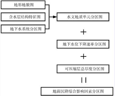 地面沉降技術(shù)（含水層儲(chǔ)存與回采技術(shù)在城市中的案例）