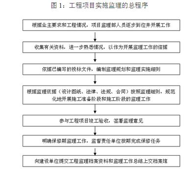 廠房鋼結(jié)構(gòu)監(jiān)理規(guī)劃（一份廠房鋼結(jié)構(gòu)監(jiān)理規(guī)劃）