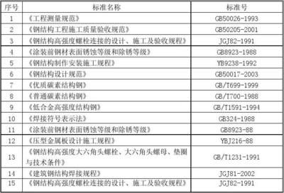 學校規劃設計圖案大全（****5.學校規劃設計圖案大全） 北京鋼結構設計問答