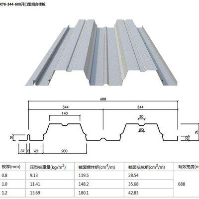 鋼結構樓層板規格型號價格 鋼結構有限元分析設計 第4張