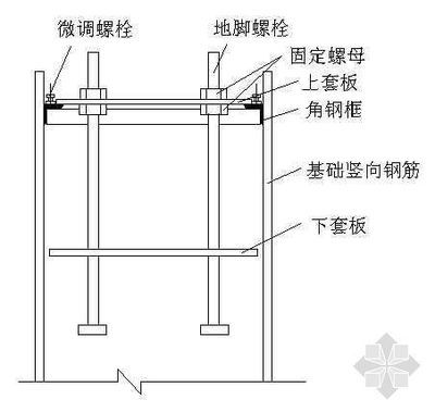 鋼結構預埋螺栓圖紙怎么看（如何閱讀鋼結構預埋螺栓圖紙）