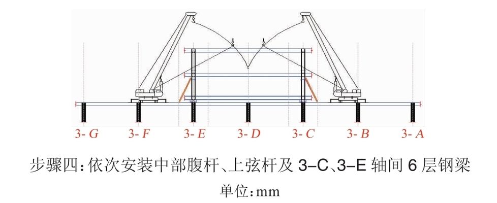 鋼桁架整體提升（鋼桁架整體提升技術(shù)）