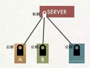 網絡架構師是做什么的（網絡架構優化） 結構污水處理池施工 第4張