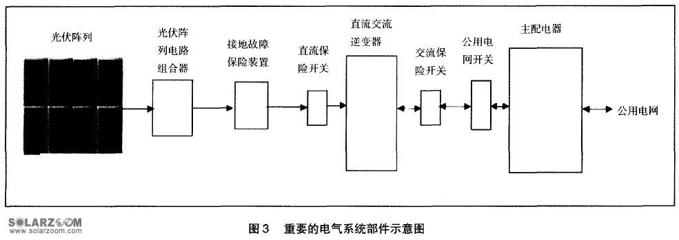 光伏屋頂安裝視頻講解 結構橋梁鋼結構施工 第3張