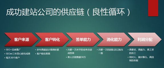 北京網(wǎng)站建設好的（北京網(wǎng)站建設好的公司包括北京萬尼、天潤飛華和中企云達等） 結(jié)構(gòu)橋梁鋼結(jié)構(gòu)設計 第4張