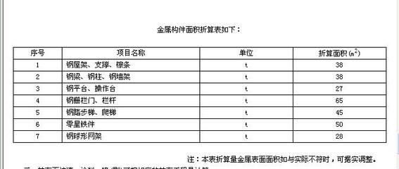 鋼結構防火涂料一公斤噴涂多少面積（鋼結構防火涂料一公斤噴涂多少面積鋼結構防火涂料施工方法）