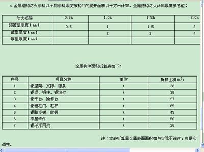 鋼結構防火涂料一公斤噴涂多少面積（鋼結構防火涂料一公斤噴涂多少面積鋼結構防火涂料施工方法）