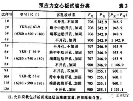 空心板加固方案圖片