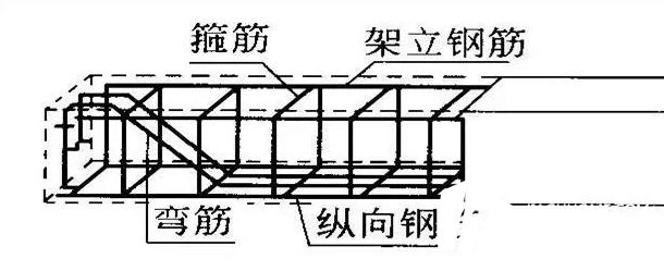 桁架加固方案怎么寫(xiě)范文（桁架加固方案的范文）