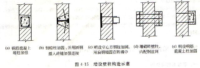 砌體加固方案怎么寫范文