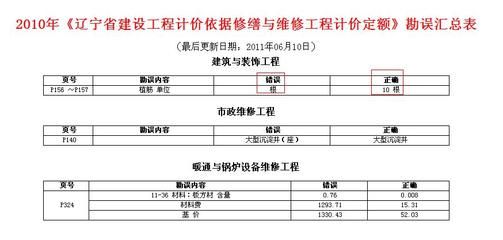 注漿公司是干什么的（注漿公司在處理地基沉降問題時有哪些實際應用？）