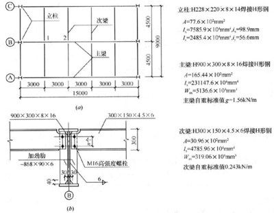 鋼結構預埋板偏差