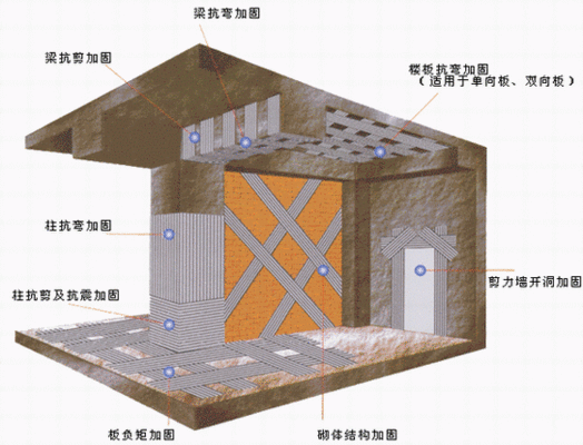 磚混房屋加固方法圖片 結構電力行業施工 第2張