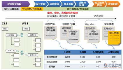 鋼結構安裝價格分析(鋼結構安裝成本控制策略鋼結構安裝價格分析) 鋼結構鋼結構停車場施工 第5張 鋼結構安裝價格分析(鋼結構安裝成本控制策略鋼結構安裝價格分析) 鋼結構鋼結構停車場施工 第5張