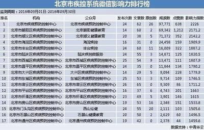 北京網絡工程公司有哪些（北京網絡工程公司）