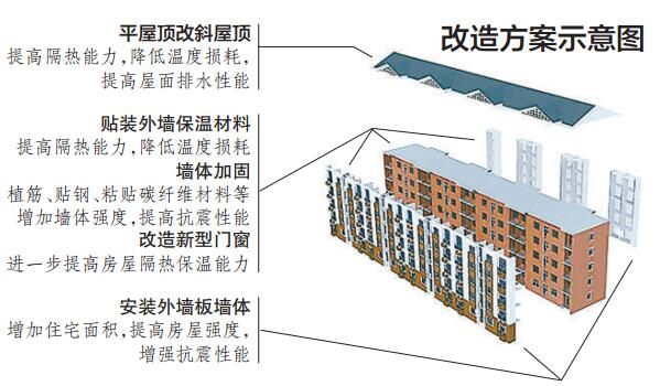 北京老舊小區(qū)加固增面積（北京市在老舊小區(qū)改造方案出臺(tái)多項(xiàng)政策和措施以提升居民生活質(zhì)量）