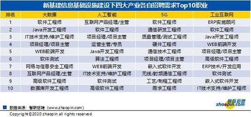 北京網絡工程招聘信息