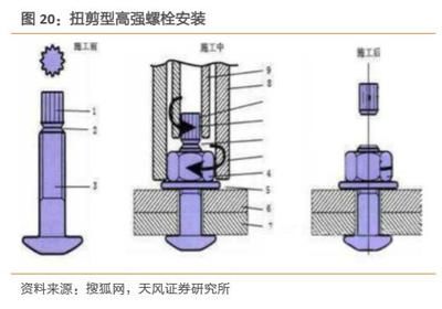 注冊暖通專業培訓班哪家強（哪家注冊暖通專業培訓班在業界口碑最好，報名注冊暖通專業培訓班的費用是多少） 北京鋼結構設計問答