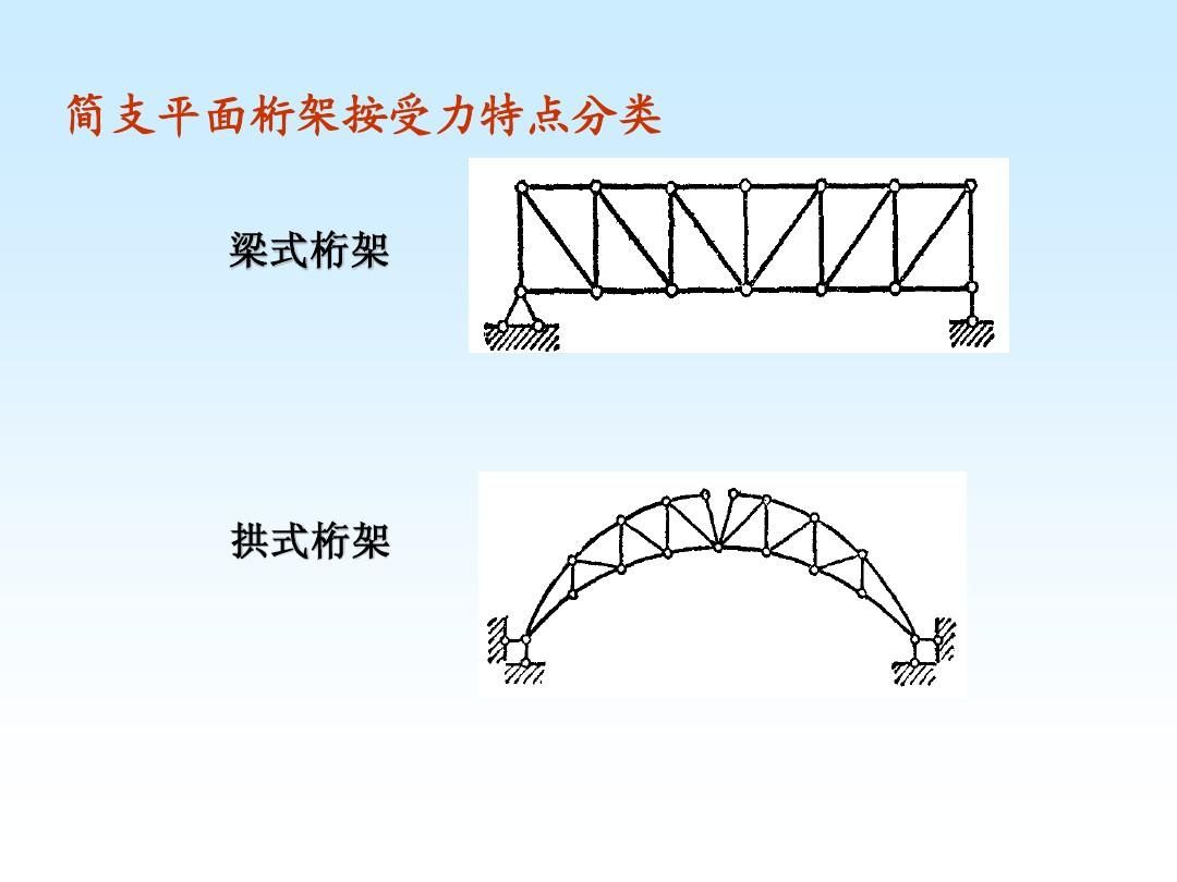 桁架設(shè)計(jì)（桁架設(shè)計(jì)中如何處理次內(nèi)力）