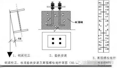 鋼結(jié)構(gòu)高強(qiáng)螺栓終擰值（鋼結(jié)構(gòu)高強(qiáng)螺栓的終擰值是指緊固螺栓后所達(dá)到的最終擰緊程度）