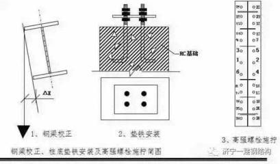 鋼結(jié)構(gòu)螺栓施工方法