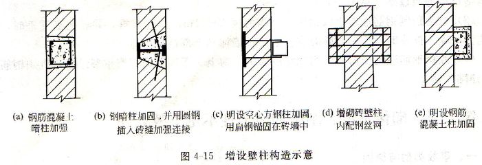 砌體結構加固方案有哪些 裝飾家裝設計 第2張 砌體結構加固方案有哪些 裝飾家裝設計 第2張