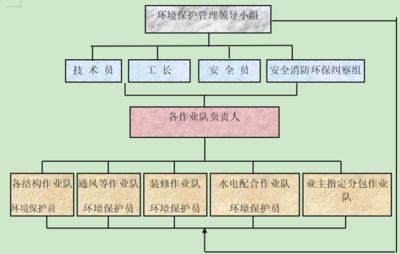 磚混結構加固施工方案模板怎么寫(磚混結構加固施工方案) 鋼結構網架設計 第3張 磚混結構加固施工方案模板怎么寫(磚混結構加固施工方案) 鋼結構網架設計 第3張