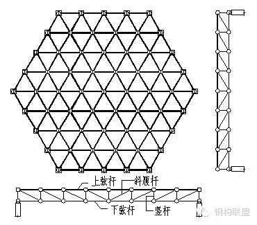 網架是做什么的（網架在現代建筑設計中的應用）