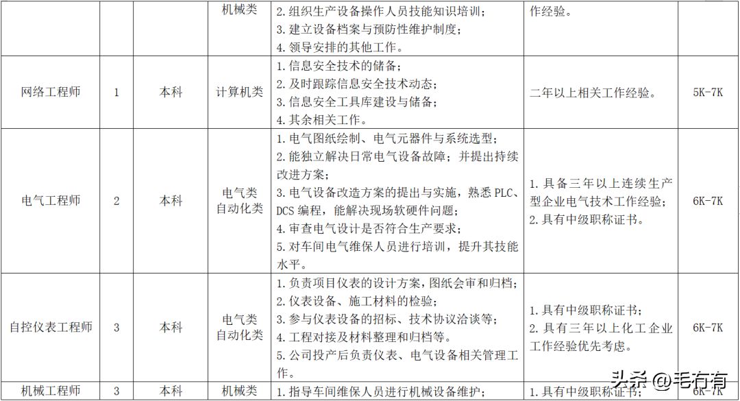 碳纖維公司招聘信息 全國鋼結構廠 第4張