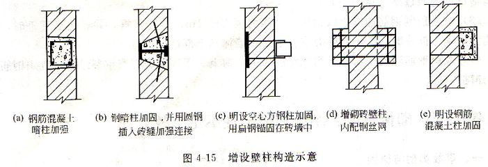 砌體加固方案設計要求（當砌體結構經可靠性鑒定需要加固時，加固方案設計無論是獨立區段）