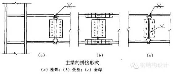 鋼結構的梁柱連接方式